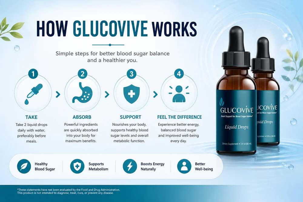 Glucovive blood sugar support formula